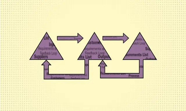 Portfolio Management, Governance, & the PMO